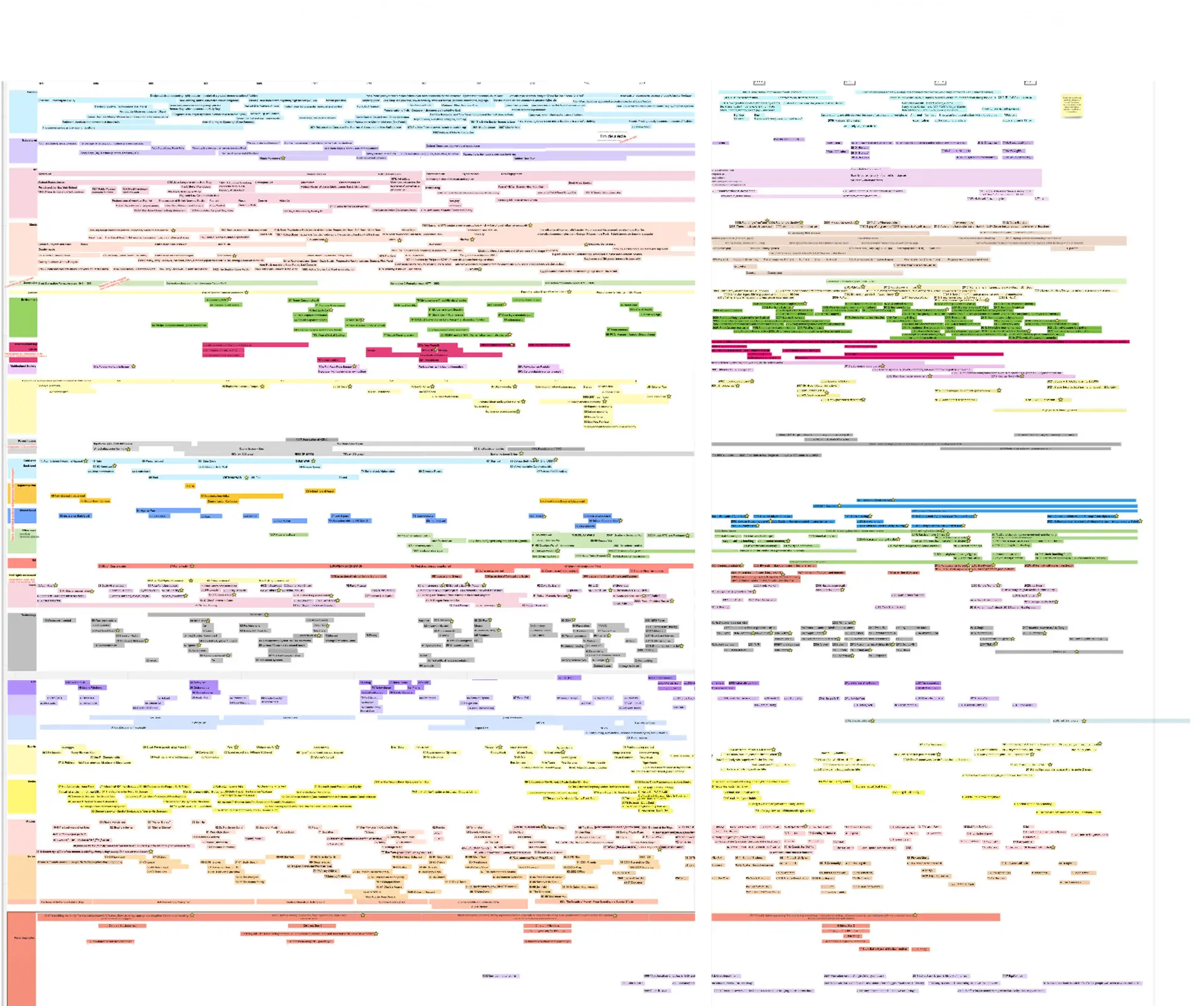 Generations Map
